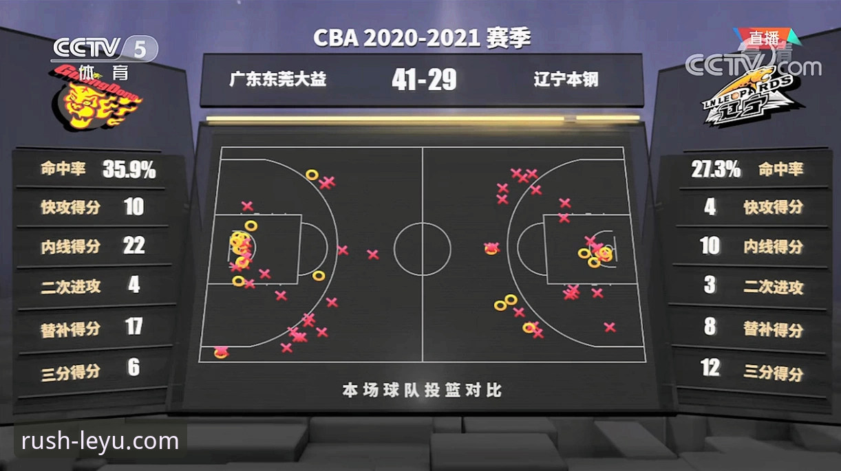CBA季后赛G2加时逆转vs横扫晋级：浙江83-81宁波的突破口在哪？